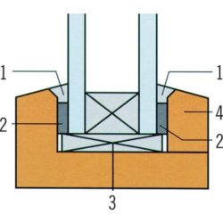 Glasband aanbrengen