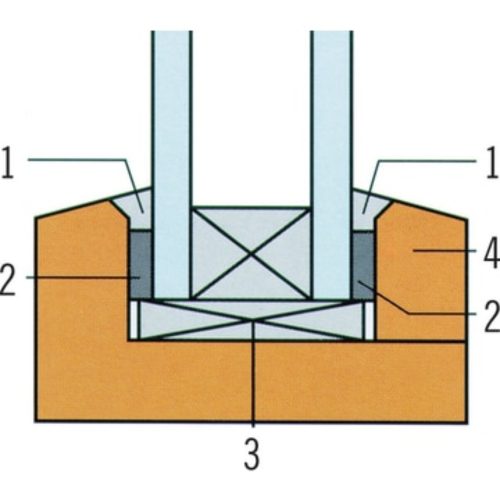 Glasband aanbrengen